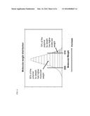 Dual Catalyst Systems for Producing Polymers with a Broad Molecular Weight     Distribution and a Uniform Short Chain Branch Distribution diagram and image