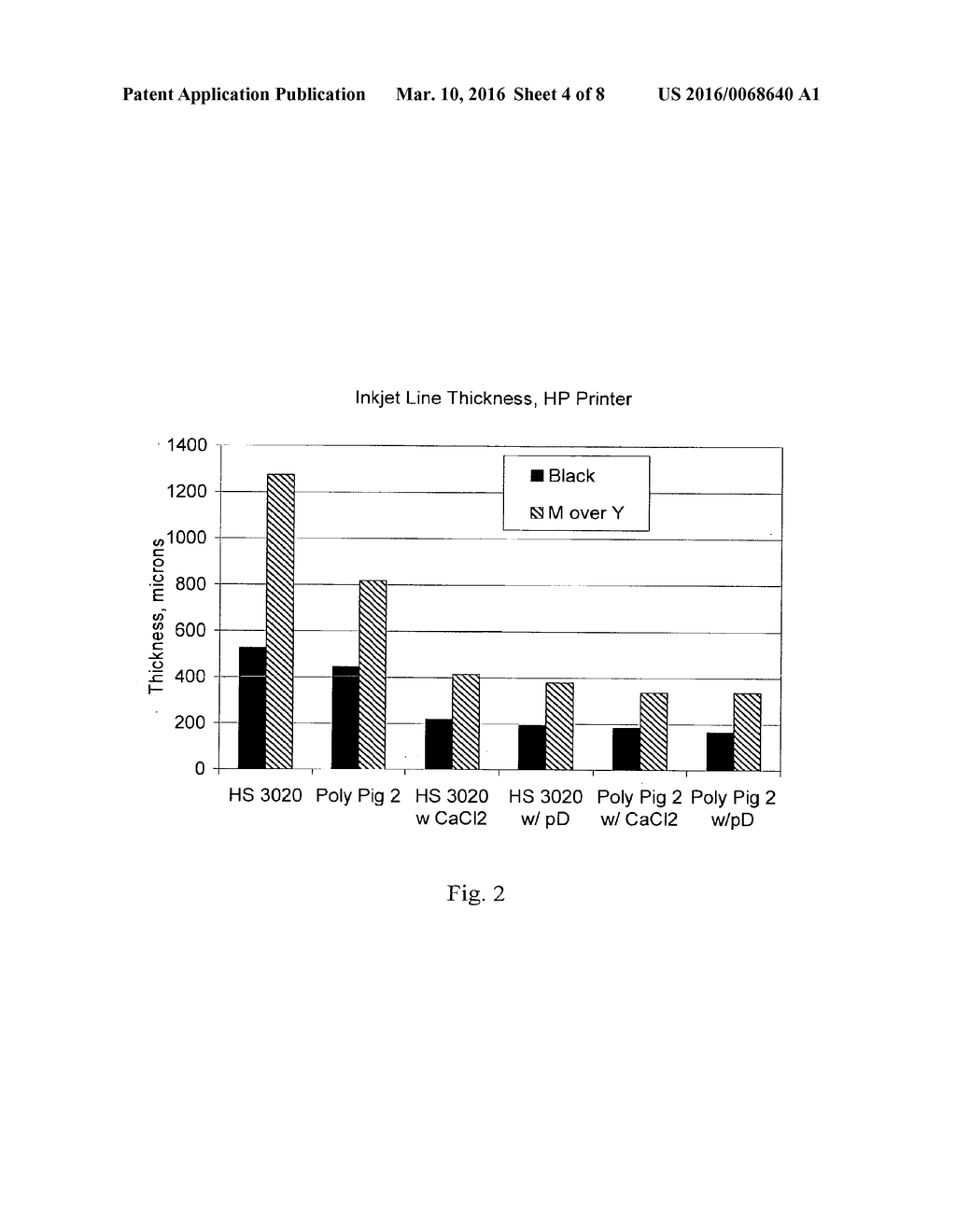 ORGANIC POLYMERIC PARTICLES, PAPER COATING COMPOSITIONS, AND METHODS - diagram, schematic, and image 05