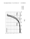 CELLULOSE ESTER PLASTICS AND METHODS AND ARTICLES RELATING THERETO diagram and image