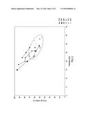 CELLULOSE ESTER PLASTICS AND METHODS AND ARTICLES RELATING THERETO diagram and image