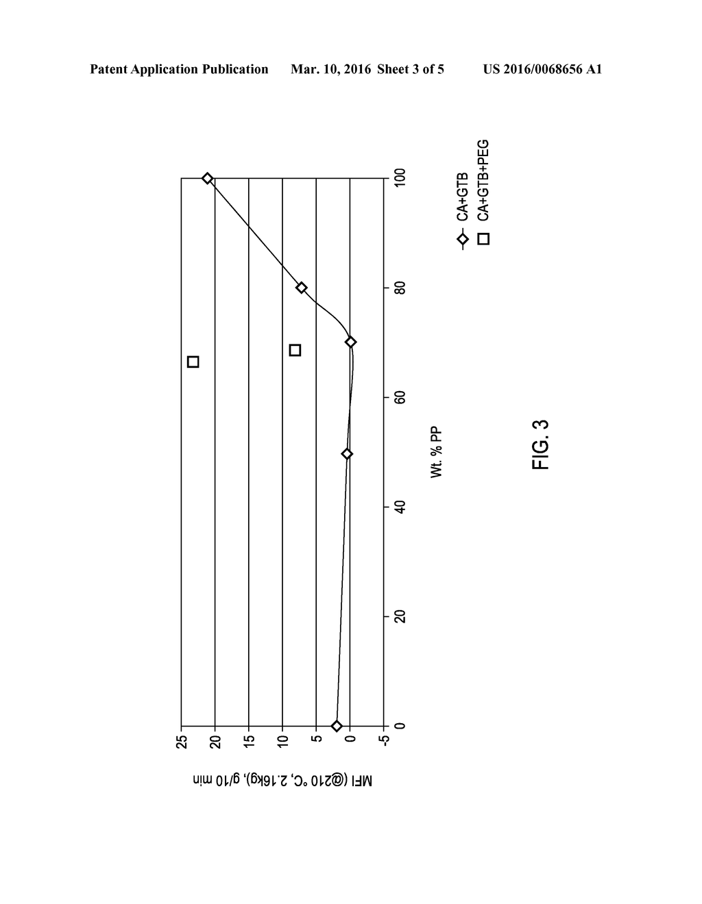 CELLULOSE ESTER PLASTICS AND METHODS AND ARTICLES RELATING THERETO - diagram, schematic, and image 04