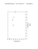 CELLULOSE ESTER PLASTICS AND METHODS AND ARTICLES RELATING THERETO diagram and image