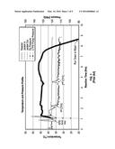 METHODS FOR SYNTHESIZING STABILIZED POLYMERS OF CHLOROTRIFLUOROETHYLENE     AND PRODUCTS MANUFACTURED USING SUCH POLYMERS diagram and image