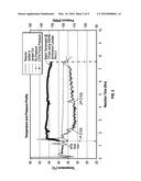 METHODS FOR SYNTHESIZING STABILIZED POLYMERS OF CHLOROTRIFLUOROETHYLENE     AND PRODUCTS MANUFACTURED USING SUCH POLYMERS diagram and image