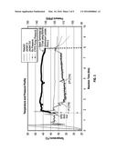 METHODS FOR SYNTHESIZING STABILIZED POLYMERS OF CHLOROTRIFLUOROETHYLENE     AND PRODUCTS MANUFACTURED USING SUCH POLYMERS diagram and image