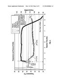 METHODS FOR SYNTHESIZING STABILIZED POLYMERS OF CHLOROTRIFLUOROETHYLENE     AND PRODUCTS MANUFACTURED USING SUCH POLYMERS diagram and image