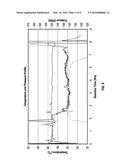 METHODS FOR SYNTHESIZING STABILIZED POLYMERS OF CHLOROTRIFLUOROETHYLENE     AND PRODUCTS MANUFACTURED USING SUCH POLYMERS diagram and image