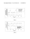 INTEGRATED SYSTEM FOR HYDROGEN AND METHANE PRODUCTION FROM INDUSTRIAL     ORGANIC WASTES AND BIOMASS diagram and image