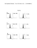 COMPOSITIONS AND METHODS FOR PRECISE PATTERNING OF POSTERIOR NEUROECTODERM     FROM HUMAN PLURIPOTENT STEM CELLS diagram and image