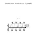 COMPOSITIONS AND METHODS FOR PRECISE PATTERNING OF POSTERIOR NEUROECTODERM     FROM HUMAN PLURIPOTENT STEM CELLS diagram and image