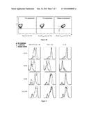 METHODS FOR STIMULATING ANTIGEN-SPECIFIC T CELL RESPONSES diagram and image