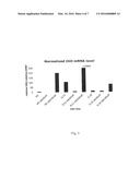 USE OF ZEBURALINE FOR THE TREATMENT OF AUTOIMMUNE DISEASES OR IMMUNE     REJECTION OF TRANSPLANTS diagram and image