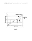 Human Extensively Self-Renewing Erythroblasts (ESRE) diagram and image