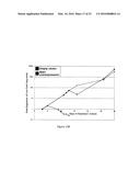 Human Extensively Self-Renewing Erythroblasts (ESRE) diagram and image