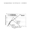 Human Extensively Self-Renewing Erythroblasts (ESRE) diagram and image