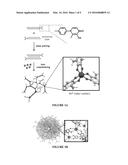 METAL-LIGAND COORDINATION POLYMER NANOPARTICLES AND METHODS FOR MAKING diagram and image