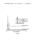 METAL-LIGAND COORDINATION POLYMER NANOPARTICLES AND METHODS FOR MAKING diagram and image