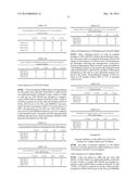 MODULATION OF ANDROGEN RECEPTOR EXPRESSION diagram and image