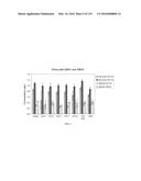 YEAST EXPRESSING SACCHAROLYTIC ENZYMES FOR CONSOLIDATED BIOPROCESSING     USING STARCH AND CELLULOSE diagram and image