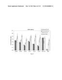 YEAST EXPRESSING SACCHAROLYTIC ENZYMES FOR CONSOLIDATED BIOPROCESSING     USING STARCH AND CELLULOSE diagram and image