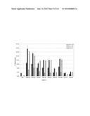 YEAST EXPRESSING SACCHAROLYTIC ENZYMES FOR CONSOLIDATED BIOPROCESSING     USING STARCH AND CELLULOSE diagram and image