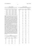 YEAST EXPRESSING SACCHAROLYTIC ENZYMES FOR CONSOLIDATED BIOPROCESSING     USING STARCH AND CELLULOSE diagram and image