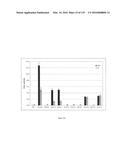 YEAST EXPRESSING SACCHAROLYTIC ENZYMES FOR CONSOLIDATED BIOPROCESSING     USING STARCH AND CELLULOSE diagram and image