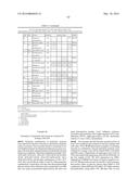 YEAST EXPRESSING SACCHAROLYTIC ENZYMES FOR CONSOLIDATED BIOPROCESSING     USING STARCH AND CELLULOSE diagram and image