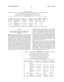 YEAST EXPRESSING SACCHAROLYTIC ENZYMES FOR CONSOLIDATED BIOPROCESSING     USING STARCH AND CELLULOSE diagram and image