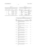 YEAST EXPRESSING SACCHAROLYTIC ENZYMES FOR CONSOLIDATED BIOPROCESSING     USING STARCH AND CELLULOSE diagram and image