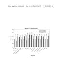 YEAST EXPRESSING SACCHAROLYTIC ENZYMES FOR CONSOLIDATED BIOPROCESSING     USING STARCH AND CELLULOSE diagram and image