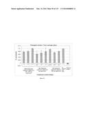 YEAST EXPRESSING SACCHAROLYTIC ENZYMES FOR CONSOLIDATED BIOPROCESSING     USING STARCH AND CELLULOSE diagram and image