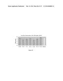 YEAST EXPRESSING SACCHAROLYTIC ENZYMES FOR CONSOLIDATED BIOPROCESSING     USING STARCH AND CELLULOSE diagram and image