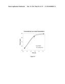 YEAST EXPRESSING SACCHAROLYTIC ENZYMES FOR CONSOLIDATED BIOPROCESSING     USING STARCH AND CELLULOSE diagram and image