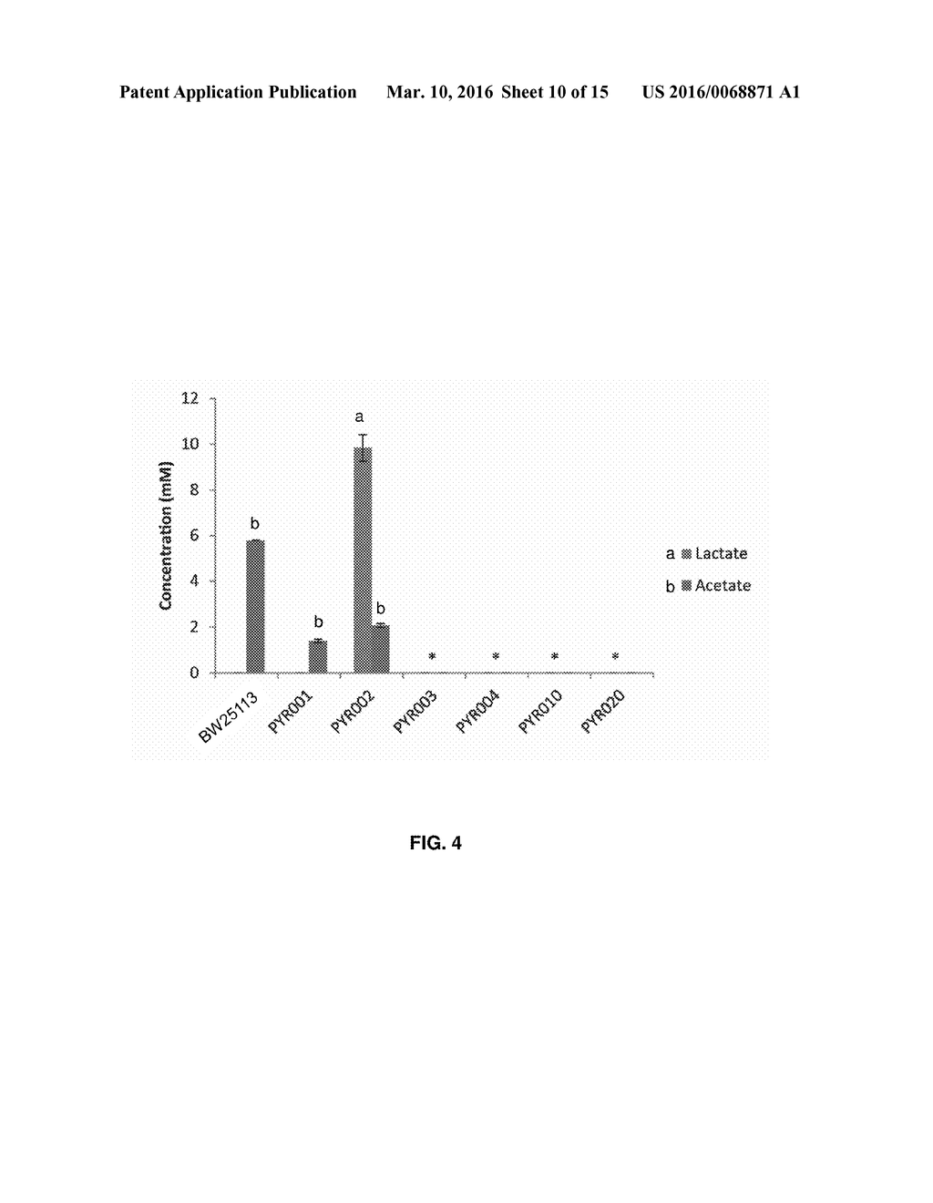 MICROORGANISMS AND METHODS FOR PRODUCING PYRUVATE, ETHANOL, AND OTHER     COMPOUNDS - diagram, schematic, and image 11