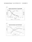 NOVEL ORGANIC ACID PATHWAY diagram and image