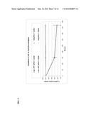 TRICHODERMA REESEI GLUCOAMYLASE VARIANTS RESISTANT TO OXIDATION-RELATED     ACTIVITY LOSS AND THE USE THEREOF diagram and image