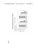 TRICHODERMA REESEI GLUCOAMYLASE VARIANTS RESISTANT TO OXIDATION-RELATED     ACTIVITY LOSS AND THE USE THEREOF diagram and image