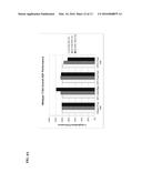 TRICHODERMA REESEI GLUCOAMYLASE VARIANTS RESISTANT TO OXIDATION-RELATED     ACTIVITY LOSS AND THE USE THEREOF diagram and image