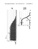 Analysis of DNA diagram and image