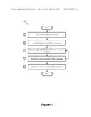 Analysis of DNA diagram and image