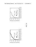 Methods for Lung Cancer Detection diagram and image