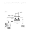 METHOD FOR GENERATING PLASMA UNIFORMLY ON DIELECTRIC MATERIAL diagram and image