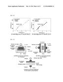 METHOD FOR GENERATING PLASMA UNIFORMLY ON DIELECTRIC MATERIAL diagram and image