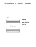 METHOD FOR GENERATING PLASMA UNIFORMLY ON DIELECTRIC MATERIAL diagram and image