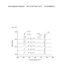 METHOD FOR GENERATING PLASMA UNIFORMLY ON DIELECTRIC MATERIAL diagram and image