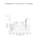 METHOD FOR GENERATING PLASMA UNIFORMLY ON DIELECTRIC MATERIAL diagram and image