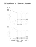 METHOD FOR GENERATING PLASMA UNIFORMLY ON DIELECTRIC MATERIAL diagram and image