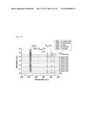 METHOD FOR GENERATING PLASMA UNIFORMLY ON DIELECTRIC MATERIAL diagram and image