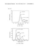 METHOD FOR GENERATING PLASMA UNIFORMLY ON DIELECTRIC MATERIAL diagram and image